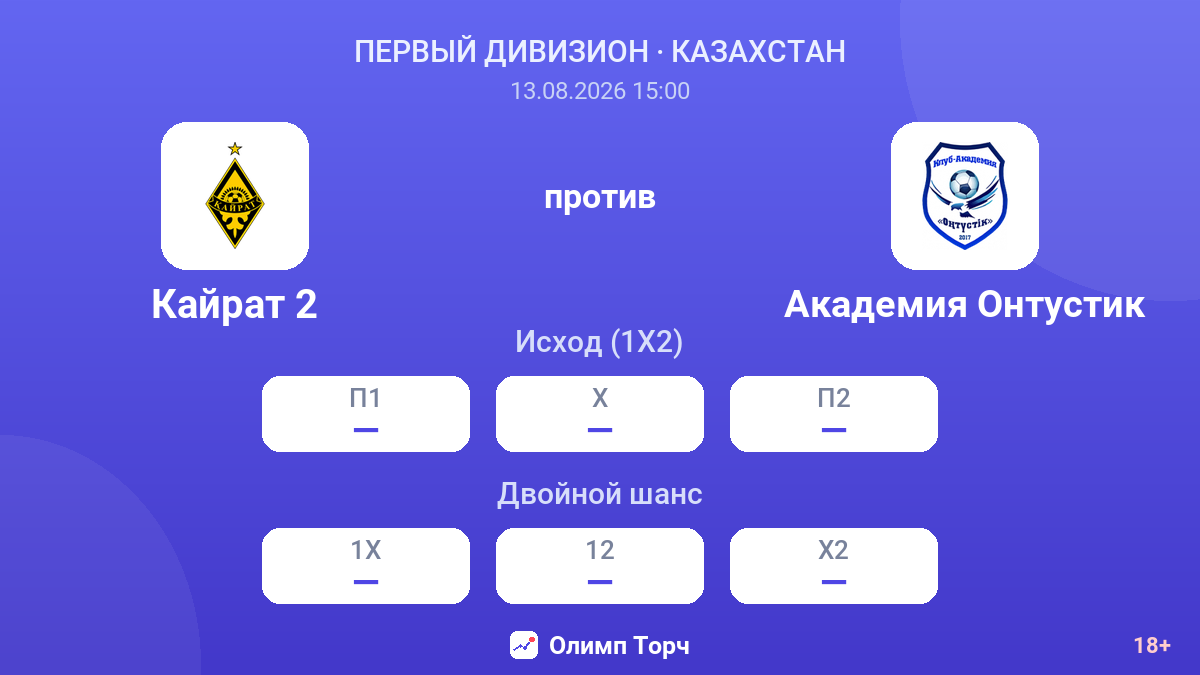 Кайрат 2 — Академия Онтустик — коэффициенты