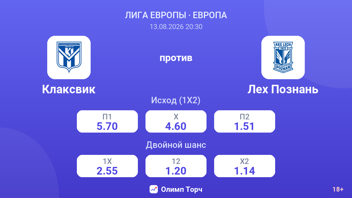 Клаксвик — Лех Познань — коэффициенты