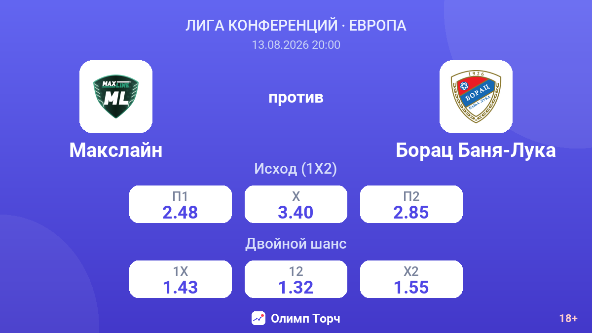 Макслайн — Борац Баня-Лука — коэффициенты