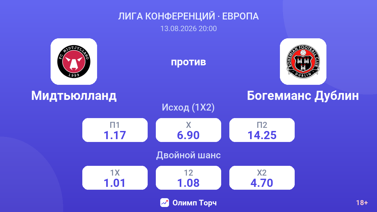 Мидтьюлланд — Богемианс Дублин — коэффициенты