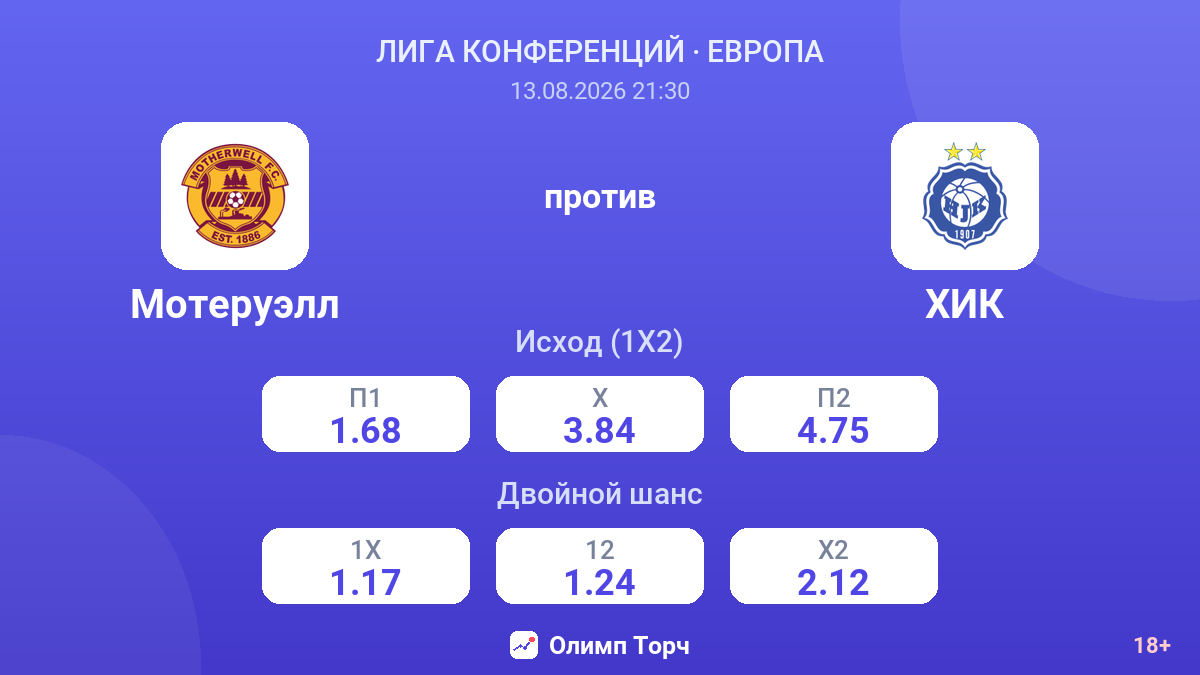 Мотеруэлл — ХИК — коэффициенты