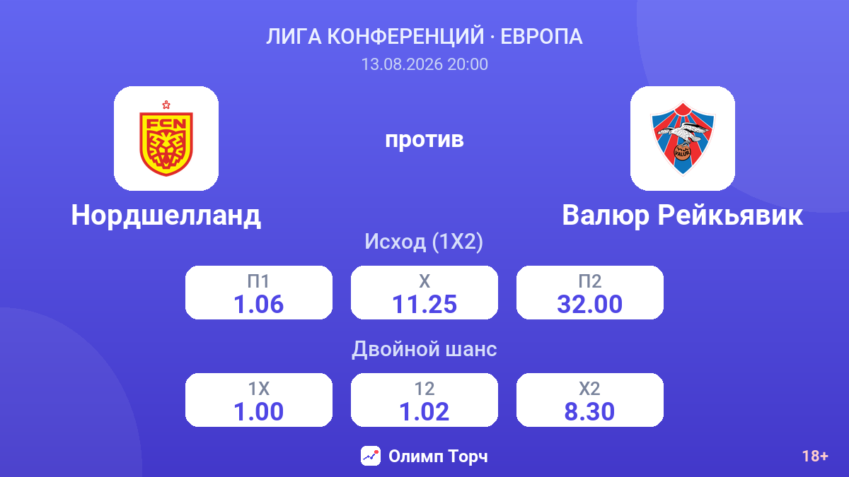 Нордшелланд — Валюр Рейкьявик — коэффициенты