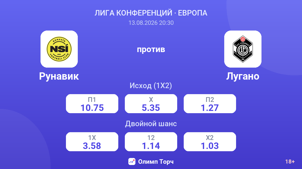 Рунавик — Лугано — коэффициенты