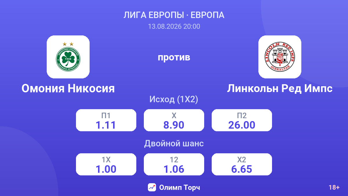 Омония Никосия — Линкольн Ред Импс — коэффициенты