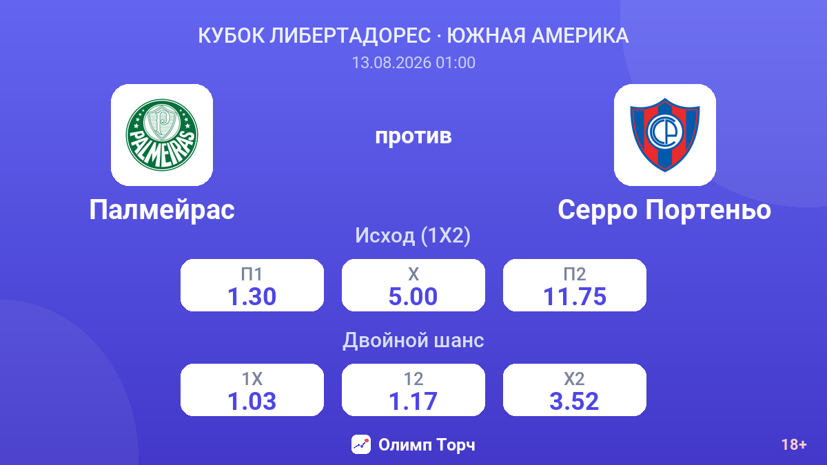 Палмейрас — Серро Портеньо — коэффициенты