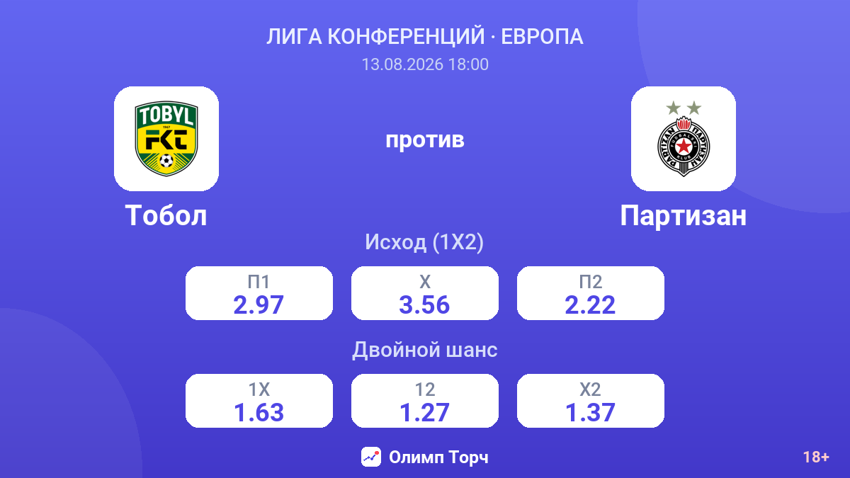 Тобол — Партизан — коэффициенты
