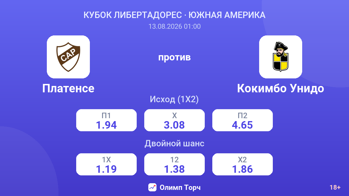Платенсе — Кокимбо Унидо — коэффициенты