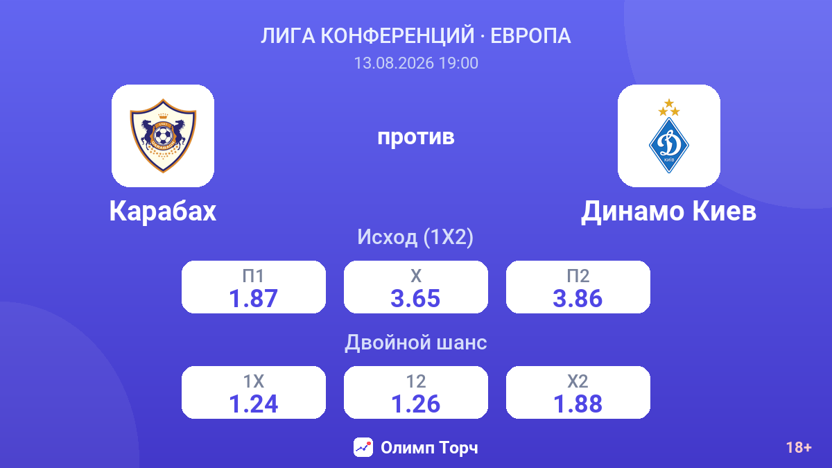 Карабах — Динамо Киев — коэффициенты