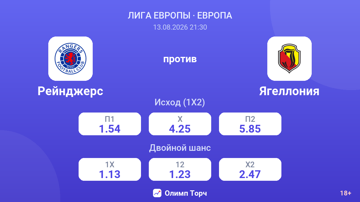 Рейнджерс — Ягеллония — коэффициенты