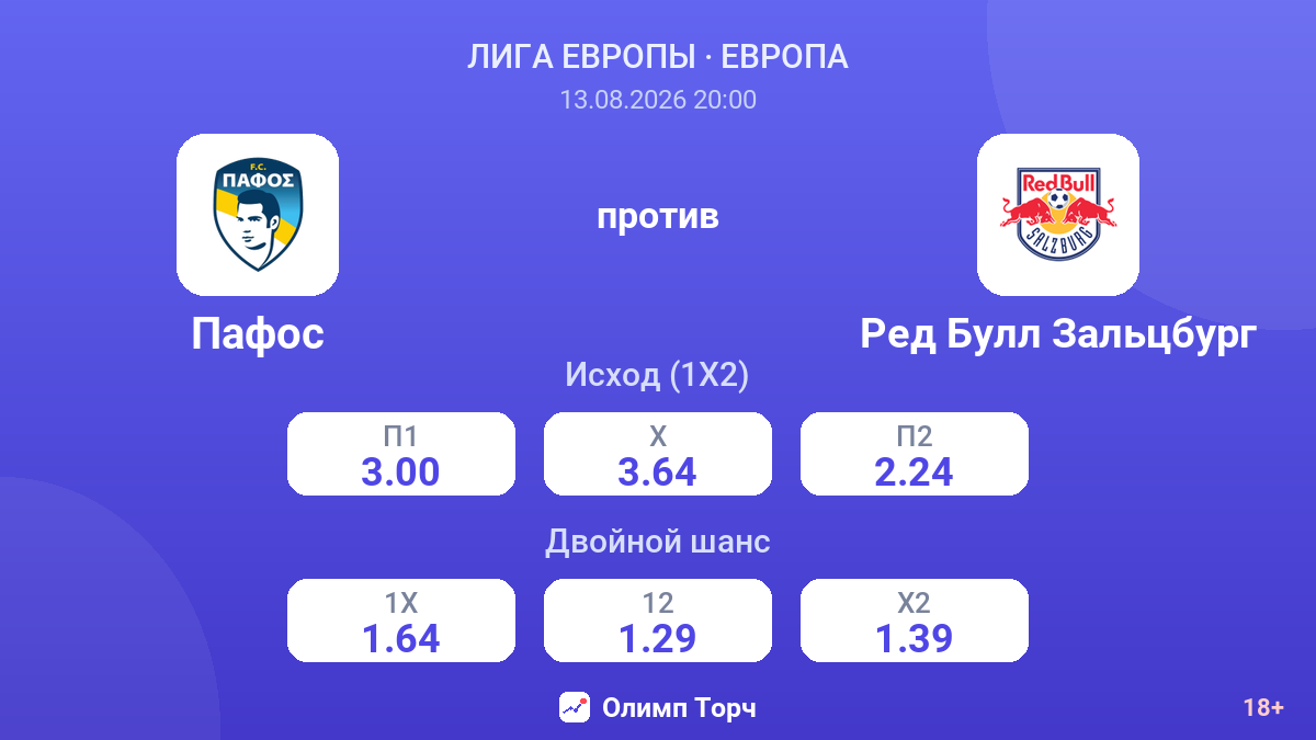 Пафос — Ред Булл Зальцбург — коэффициенты