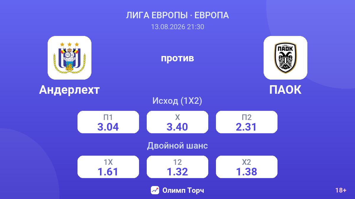 Андерлехт — ПАОК — коэффициенты