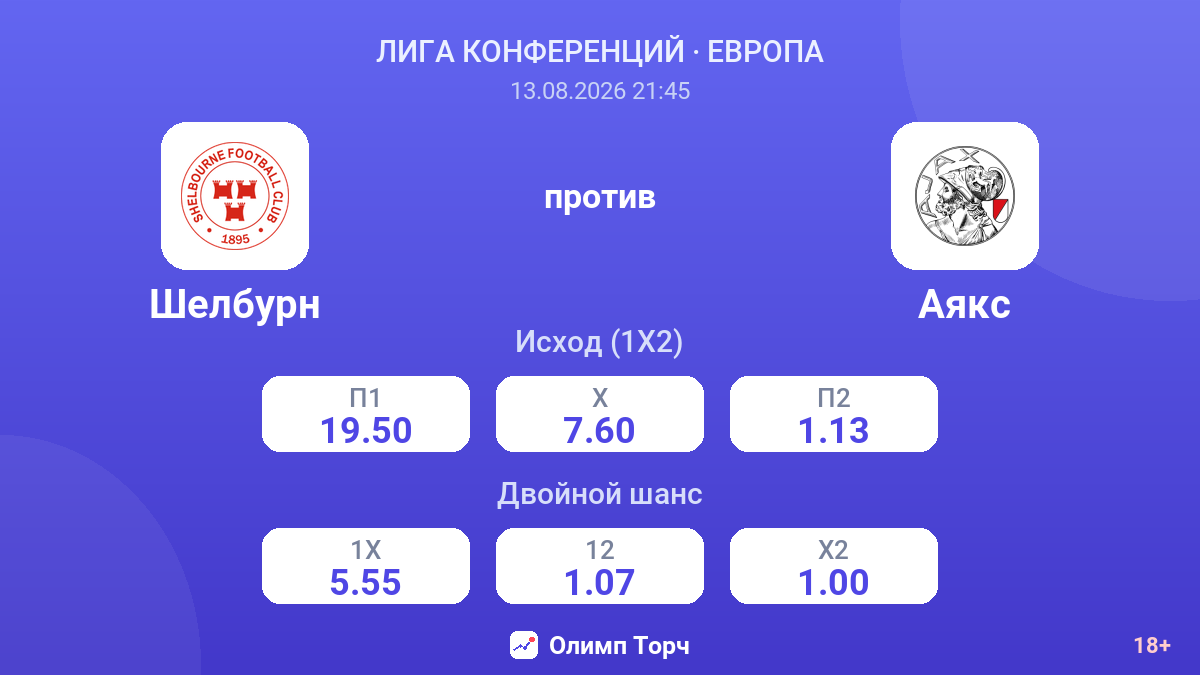 Шелбурн — Аякс — коэффициенты