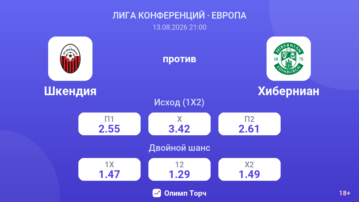 Шкендия — Хиберниан — коэффициенты