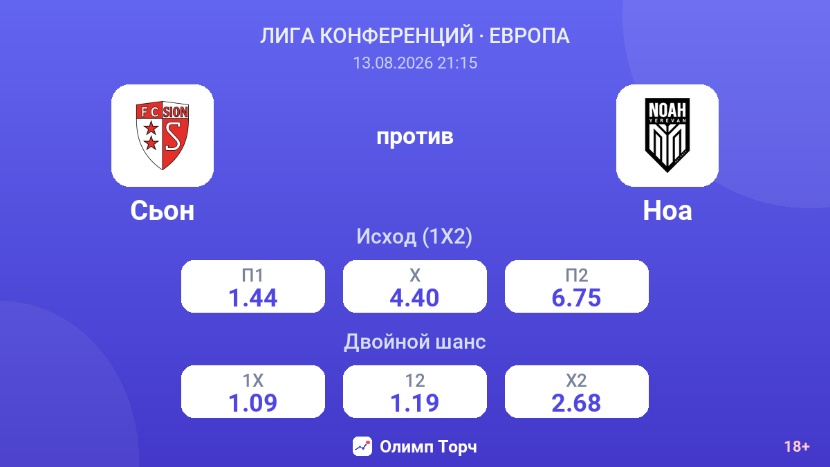 Сьон — Ноа — коэффициенты