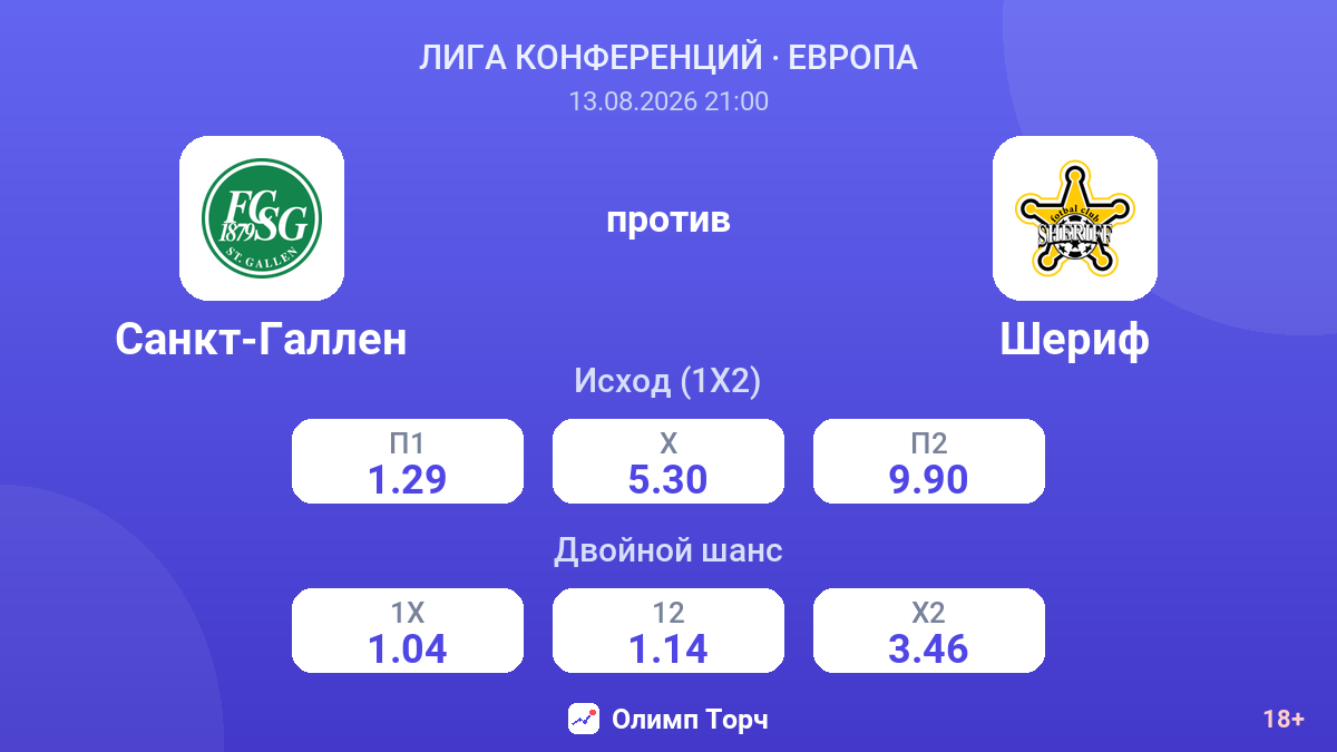 Санкт-Галлен — Шериф — коэффициенты