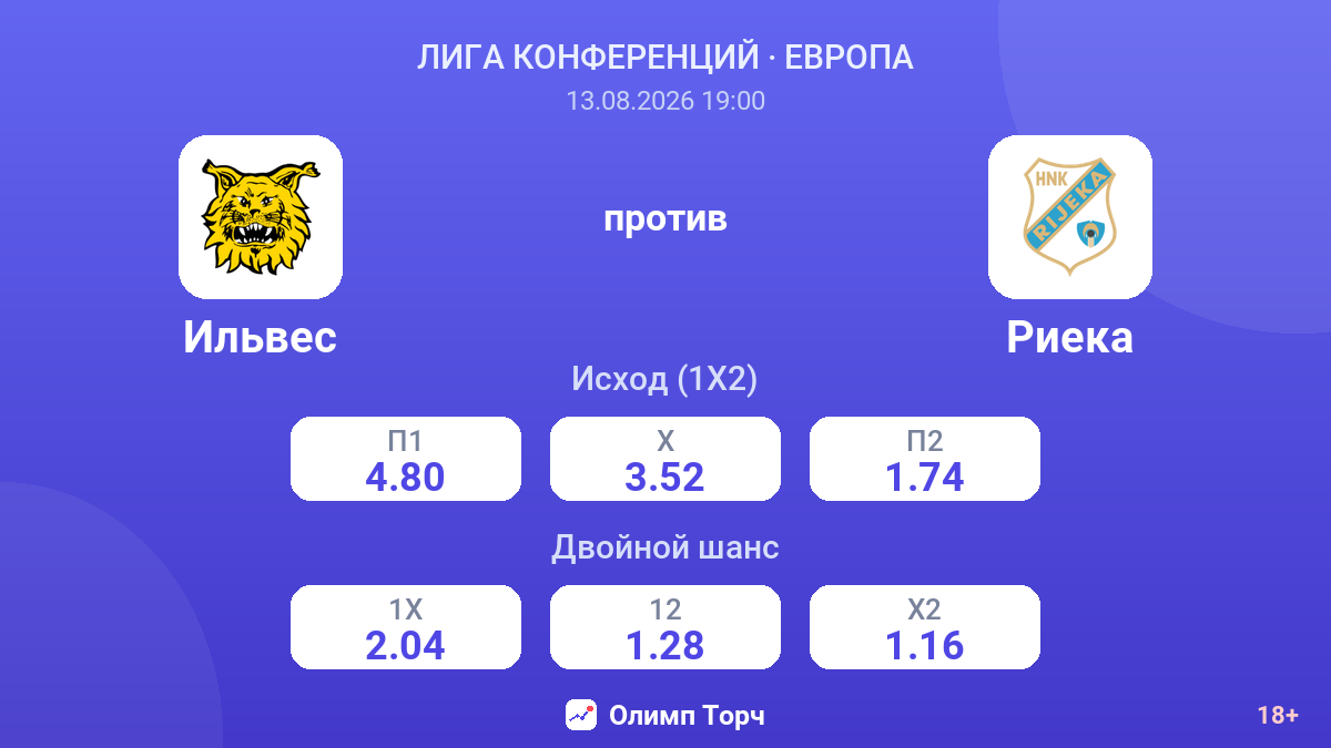 Ильвес — Риека — коэффициенты