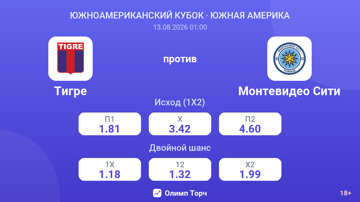 Тигре — Монтевидео Сити — коэффициенты