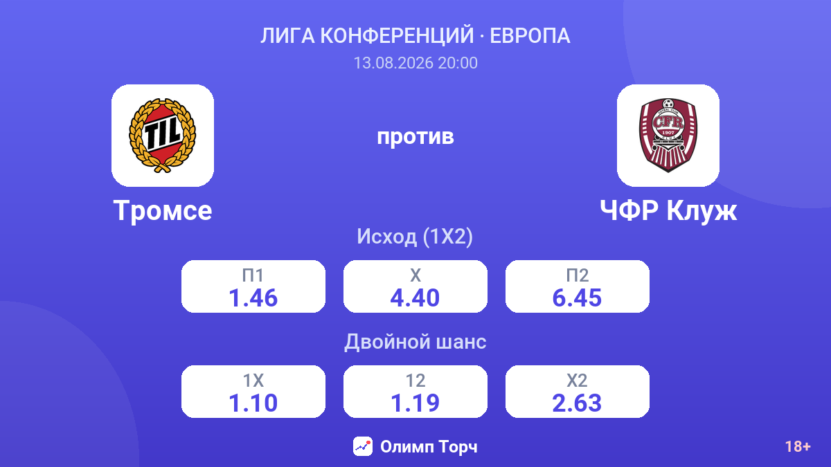 Тромсе — ЧФР Клуж — коэффициенты