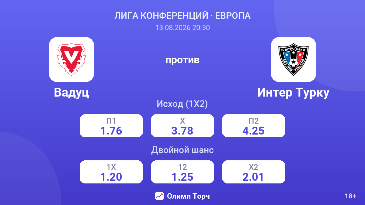Вадуц — Интер Турку — коэффициенты
