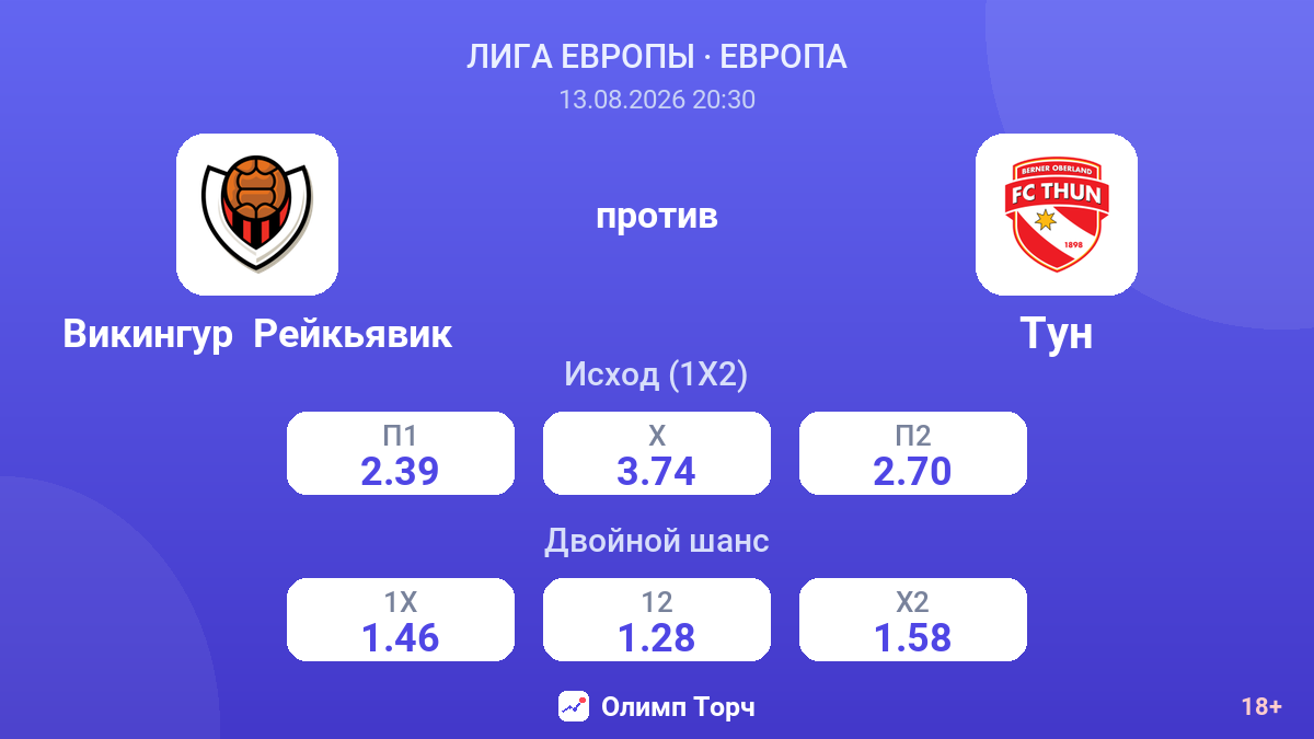 Викингур  Рейкьявик — Тун — коэффициенты