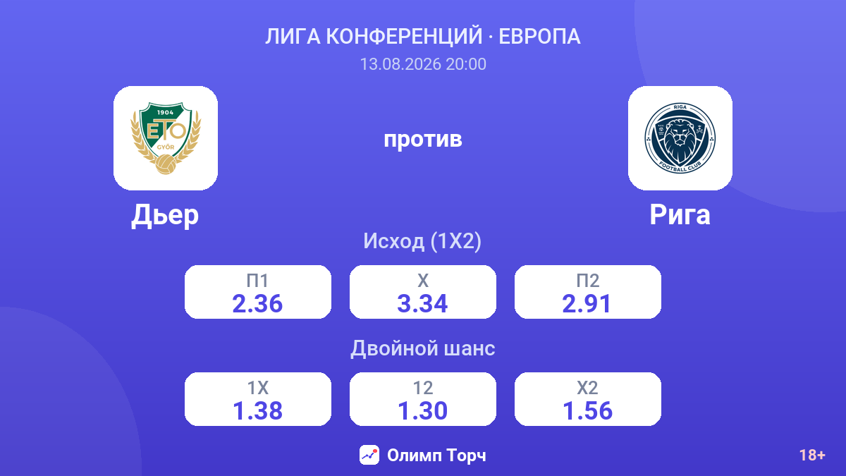 Дьер — Рига — коэффициенты
