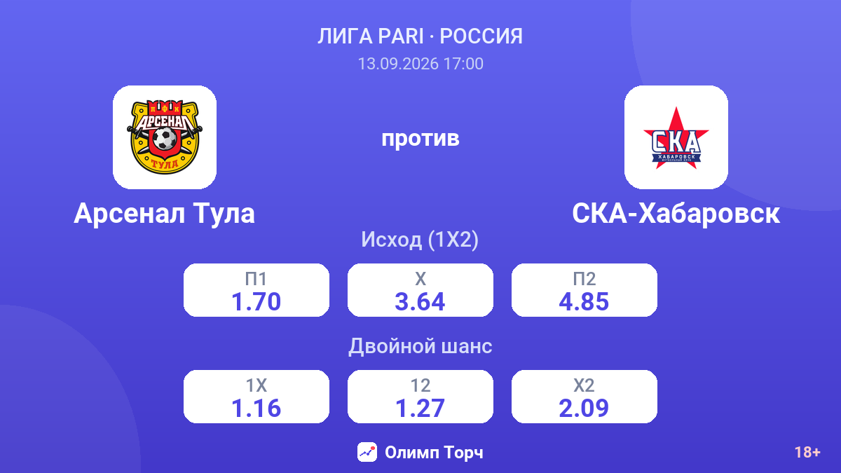 Арсенал Тула — СКА-Хабаровск — коэффициенты