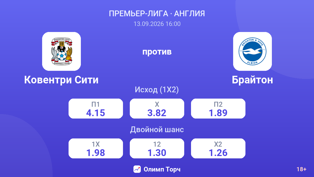 Ковентри Сити — Брайтон — коэффициенты