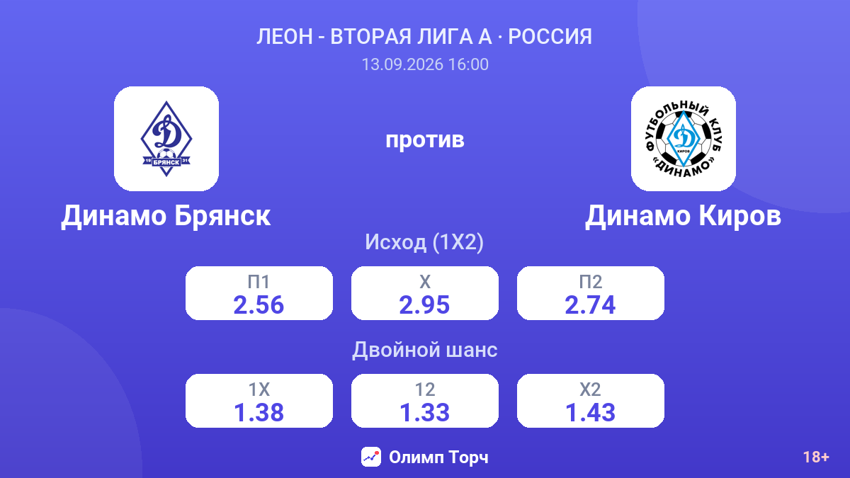 Динамо Брянск — Динамо Киров — коэффициенты