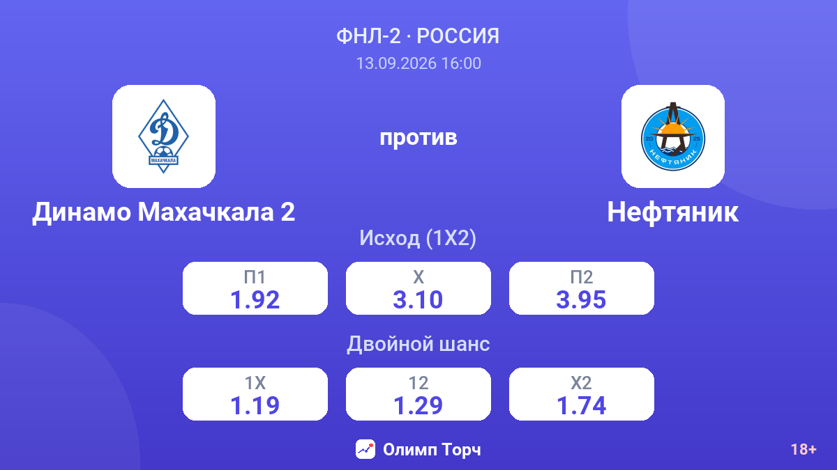 Динамо Махачкала 2 — Нефтяник — коэффициенты