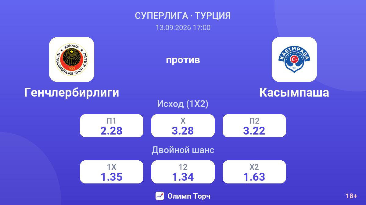 Генчлербирлиги — Касымпаша — коэффициенты