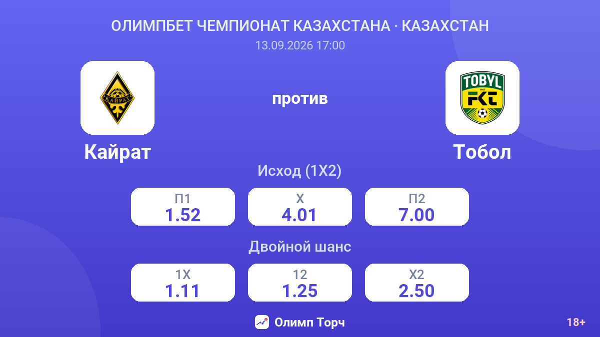 Кайрат — Тобол — коэффициенты
