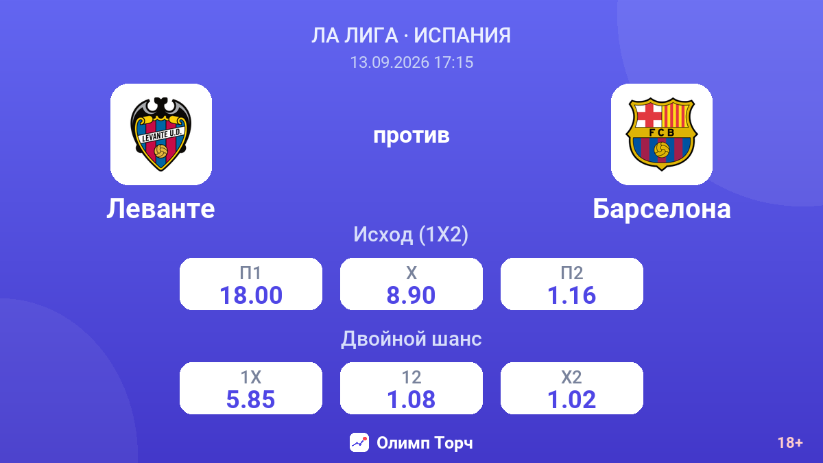 Леванте — Барселона — коэффициенты