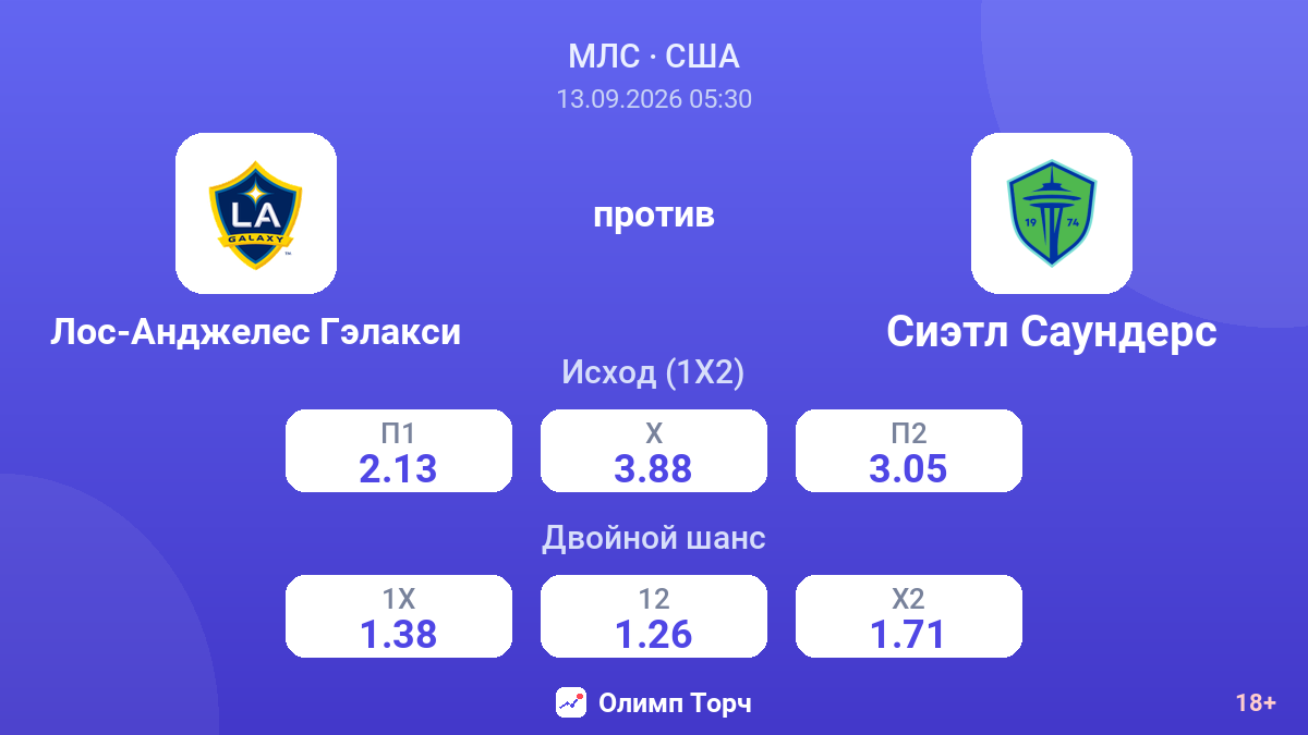 Лос-Анджелес Гэлакси — Сиэтл Саундерс — коэффициенты