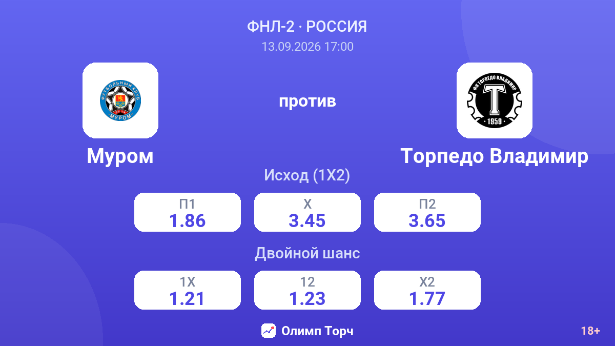 Муром — Торпедо Владимир — коэффициенты