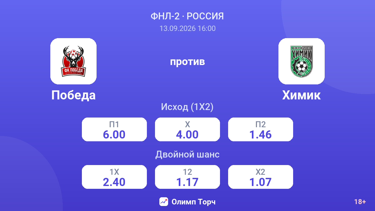 Победа — Химик — коэффициенты