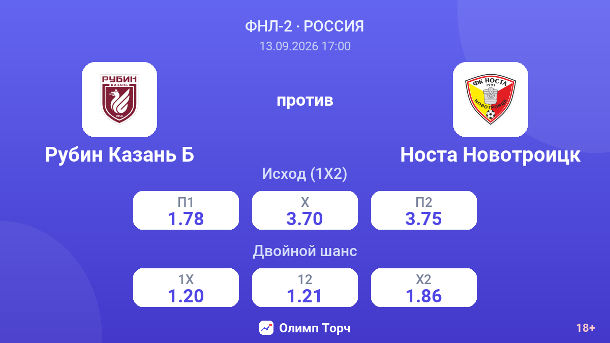 Рубин Казань Б — Носта Новотроицк — коэффициенты