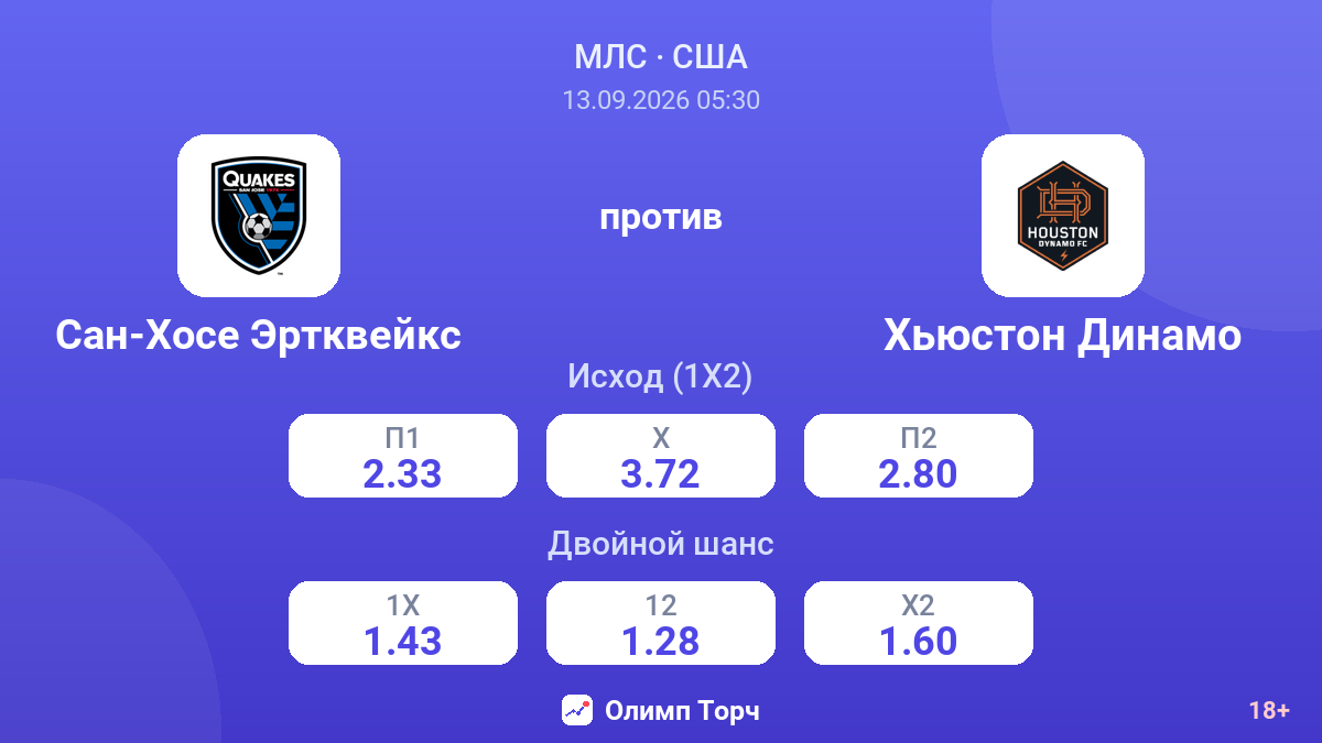 Сан-Хосе Эртквейкс — Хьюстон Динамо — коэффициенты