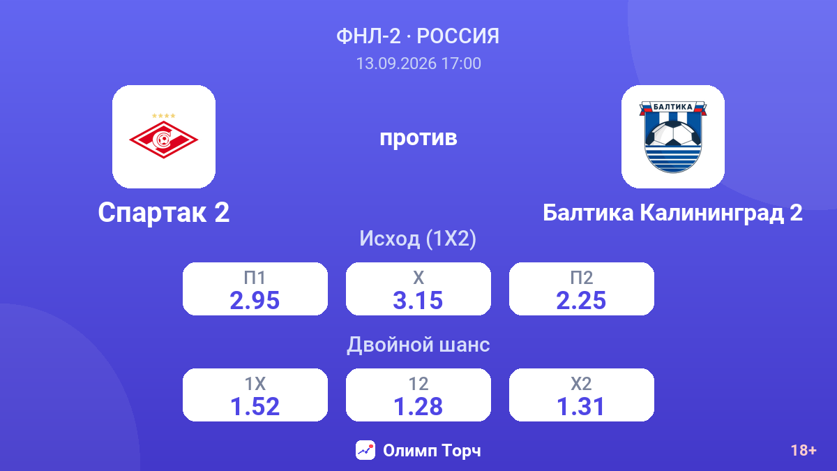 Спартак 2 — Балтика Калининград 2 — коэффициенты