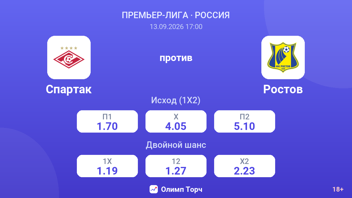 Спартак — Ростов — коэффициенты