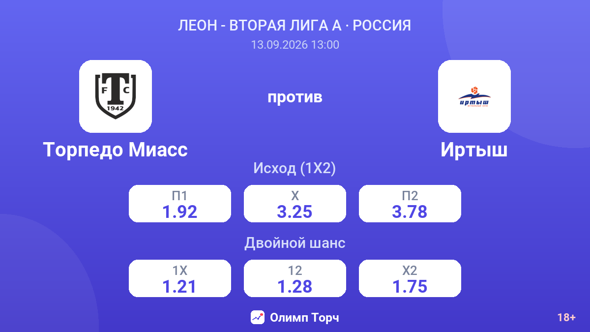 Торпедо Миасс — Иртыш — коэффициенты