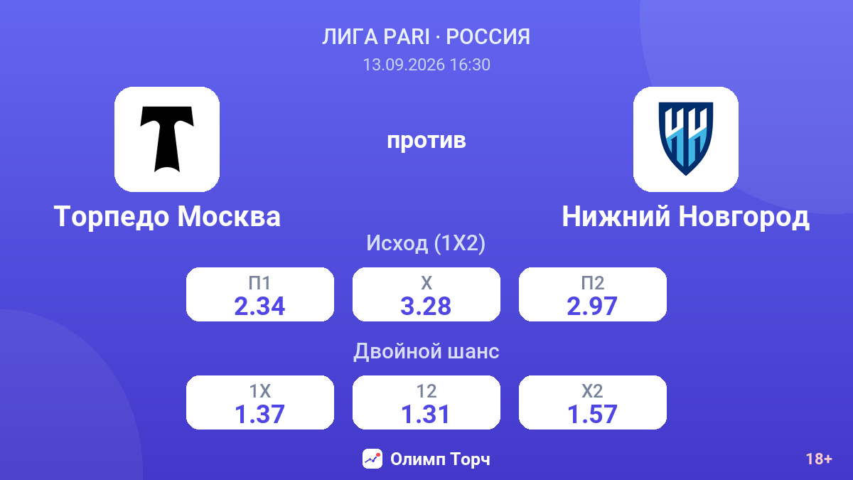 Торпедо Москва — Нижний Новгород — коэффициенты