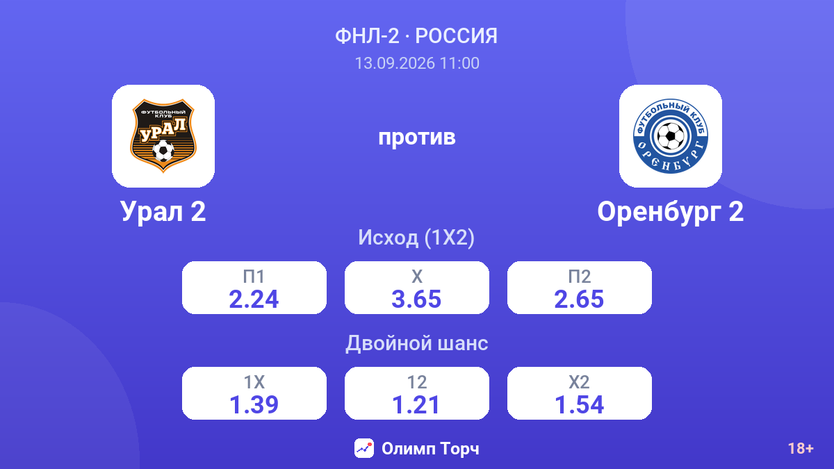 Урал 2 — Оренбург 2 — коэффициенты