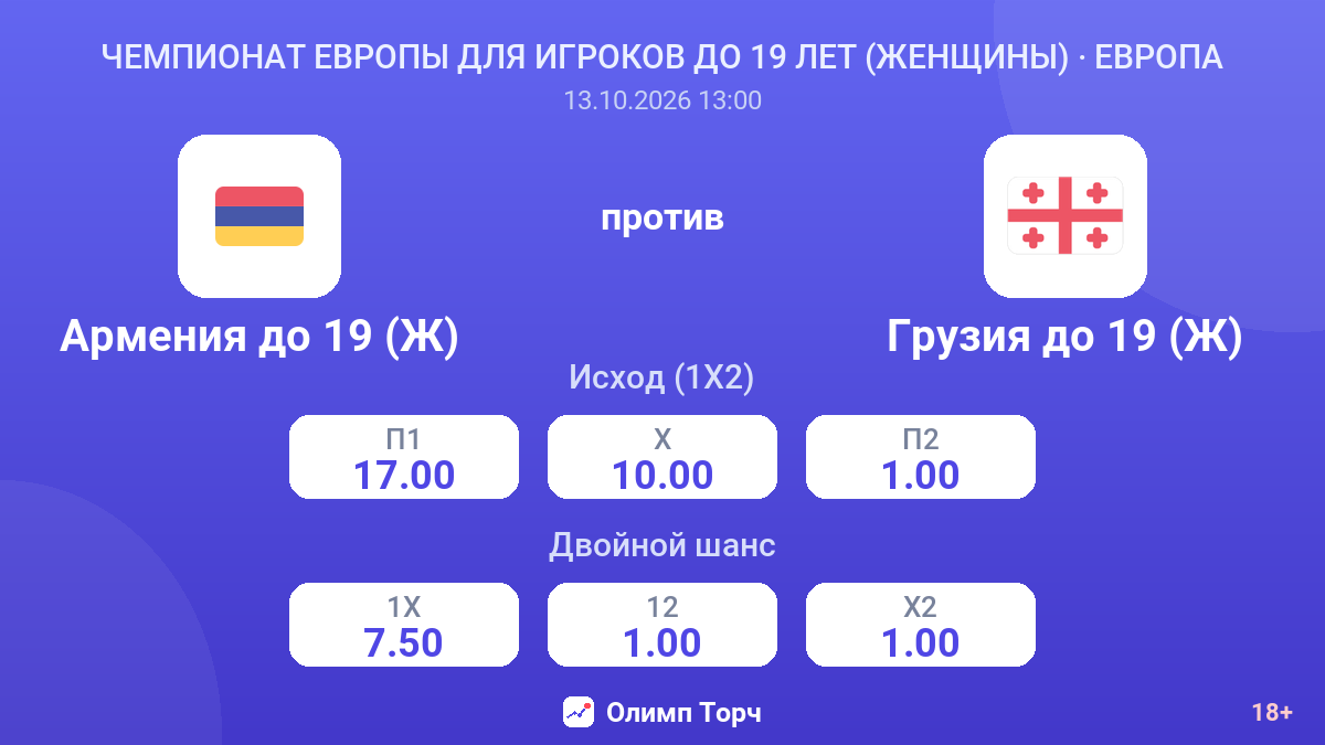 Армения до 19 (Ж) — Грузия до 19 (Ж) — коэффициенты