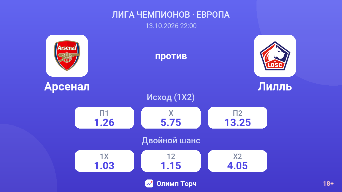Арсенал — Лилль — коэффициенты