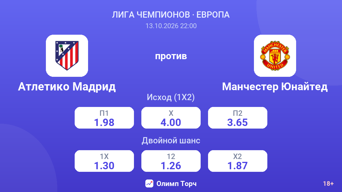 Атлетико Мадрид — Манчестер Юнайтед — коэффициенты