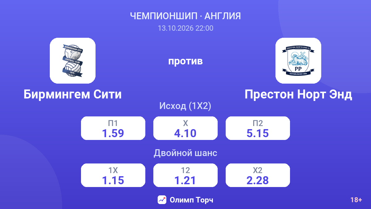 Бирмингем Сити — Престон Норт Энд — коэффициенты