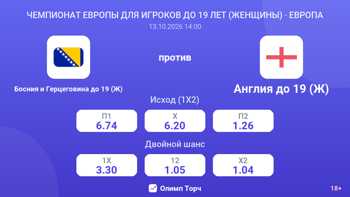 Босния и Герцеговина до 19 (Ж) — Англия до 19 (Ж) — коэффициенты