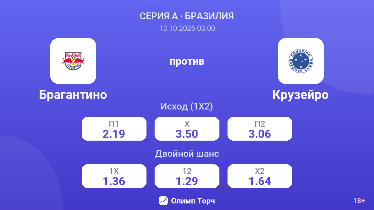 Брагантино — Крузейро — коэффициенты