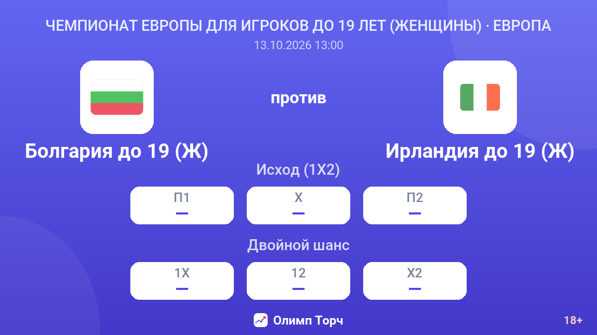 Болгария до 19 (Ж) — Ирландия до 19 (Ж) — коэффициенты