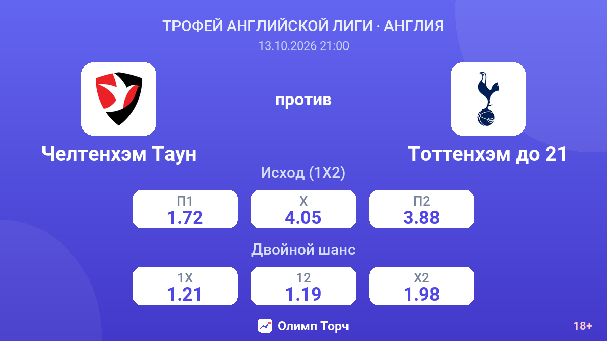 Челтенхэм Таун — Тоттенхэм до 21 — коэффициенты